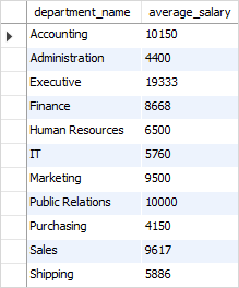 SQL ROUND function example