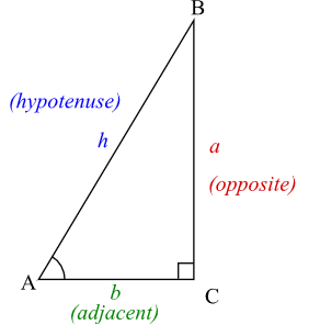 SQL_trigonometry_triangle