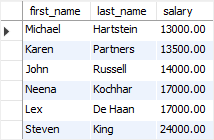 SQL ALL with the greater than or equal to operator example