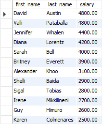 SQL ALL with the less than operator example