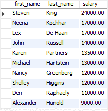 SQL ALL with the not equal to operator example