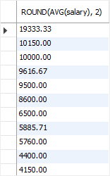 SQL ANY - average salary of each department