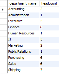 SQL Aggregate Functions - COUNT