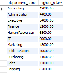 SQL Aggregate Functions - MAX