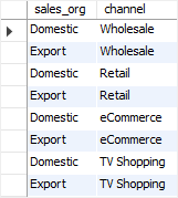 SQL CROSS JOIN example