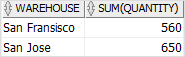 SQL CUBE - GROUP BY clause SQL CUBE - GROUP BY clause
