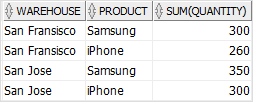 SQL CUBE - GROUP BY multiple columns SQL CUBE - GROUP BY multiple columns