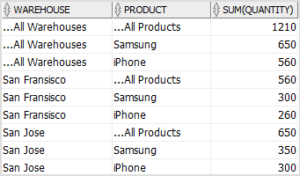 SQL CUBE multiple columns with coalesce SQL CUBE multiple columns with coalesce