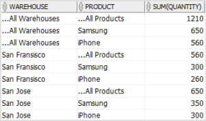 SQL CUBE multiple columns with coalesce