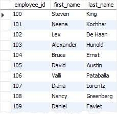 SQL EXISTS example SQL EXISTS example