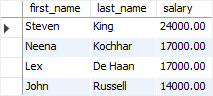 SQL Logical Operators - ALL example