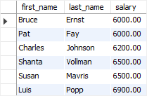 SQL Logical Operators - AND example