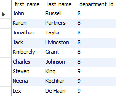 SQL Logical Operators - IN example