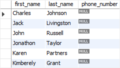 SQL Logical Operators - IS NULL example