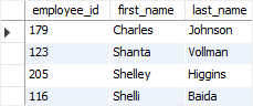 SQL Logical Operators - LIKE example 2