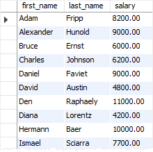 SQL Logical Operators - SOME example