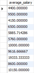 SQL Subquery - average salary by department