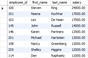 SQL comparison operators - greater than operator