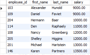 SQL comparison operators - greater than or equal