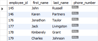 SQL comparison operators - is null operator