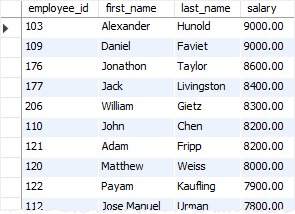 SQL comparison operators - less than operator