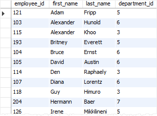 SQL comparison operators - not equal to operator and AND operator