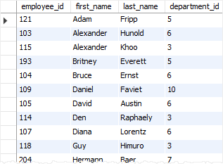 SQL comparison operators - not equal to operator example