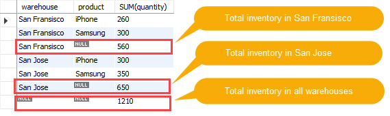 SQL ROLLUP with multiple columns