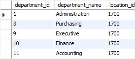 SQL Subquery - department list