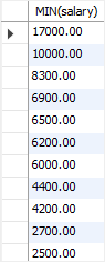 SQL Subquery - min salary by department