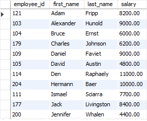 SQL Subquery with SOME operator example