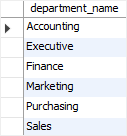 SQL Subquery with the EXISTS operator