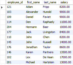 SQL Subquery with greater than operator