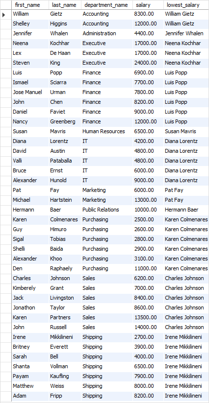 SQL FIRST_VALUE function over partition example