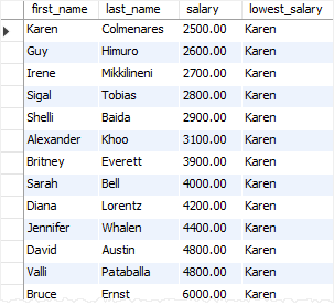 SQL FIRST_VALUE function over result set example