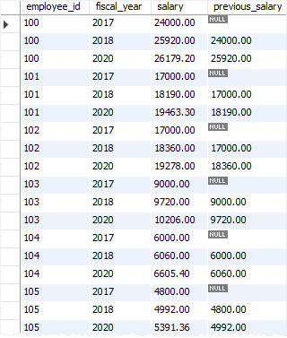 SQL LAG Function Over Partition Example