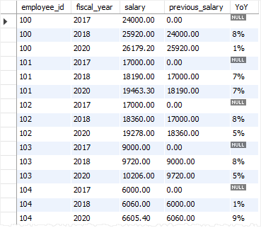 SQL LAG Function YoY example