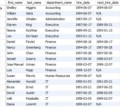 SQL LEAD function Over Partition Example