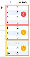 SQL NTILE Function - buckets with different sizes