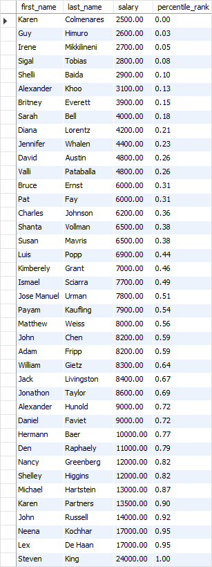 SQL PERCENT_RANK Function Over Result Set Example