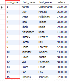 SQL ROW_NUMBER Function Example