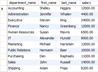 SQL ROW_NUMBER Function - find nth value per group