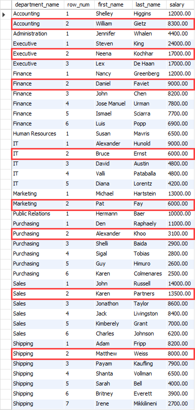 SQL ROW_NUMBER Function - subquery