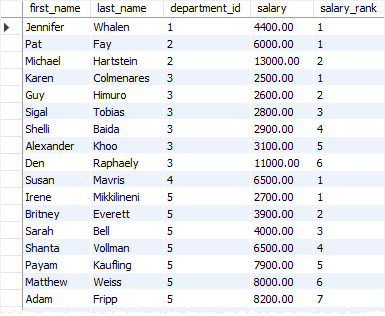 SQL Rank Function CTE