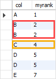 SQL Rank Function example