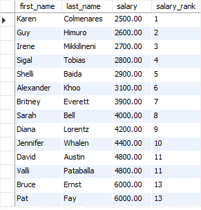 SQL Rank Function over result set example