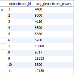 SQL Partition By - group by clause