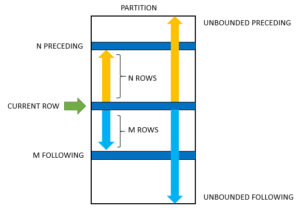 Sql Window Functions Sql Window Functions