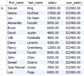 sql window functions - SUM window function example