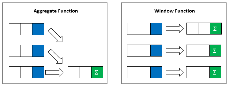 sql window functions